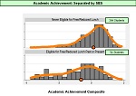 Achievement Gaps Example