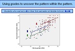 MCAS Scatterplot Example