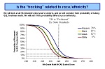 Logistic Regression Example